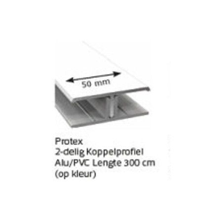 Protex Sense Torque Profile